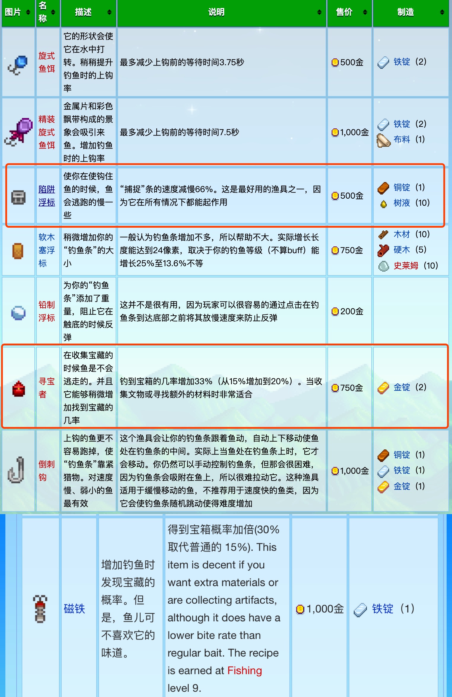 钓鱼工具